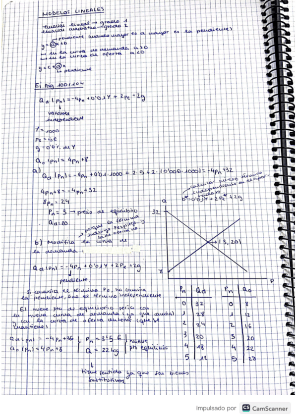 Miniatura del documento modelos-lineales.pdf