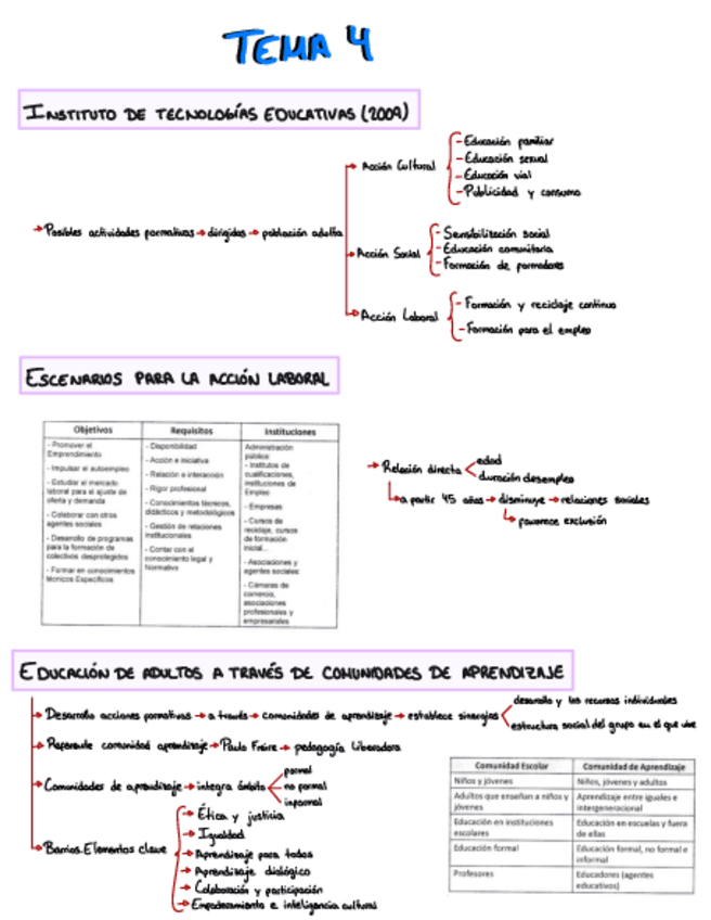 Miniatura del documento tema-4.pdf