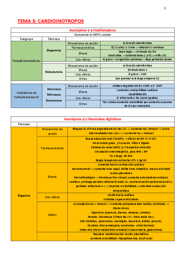 Miniatura del documento CONCEPTOS-Farma-II-Tema-3-Cardioinotropos.pdf