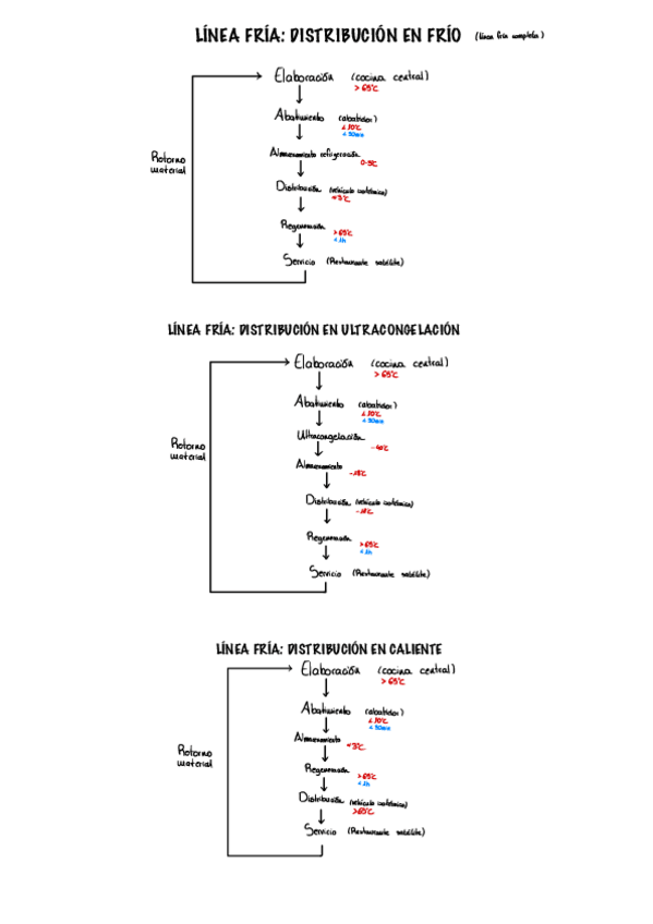 Miniatura del documento T5-Lineas-De-Produccion.pdf