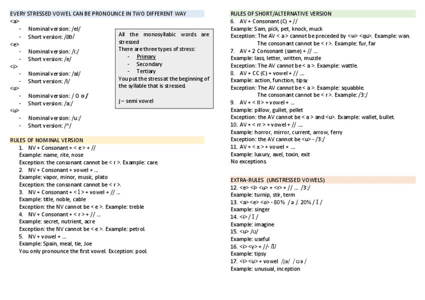 Miniatura del documento Apuntes-de-las-reglas.pdf