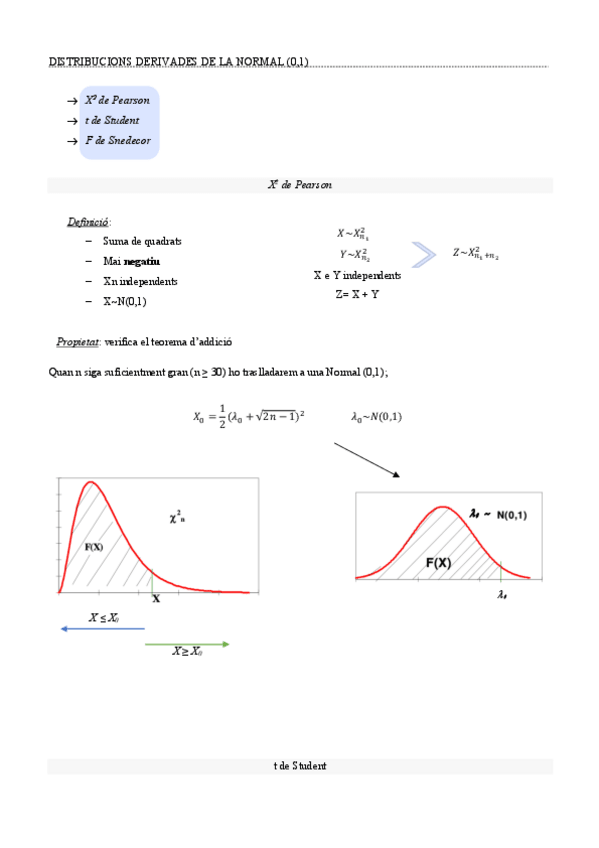 Miniatura del documento DISTRIBUCIONS-DERIVADES-DE-LA-NORMAL.pdf