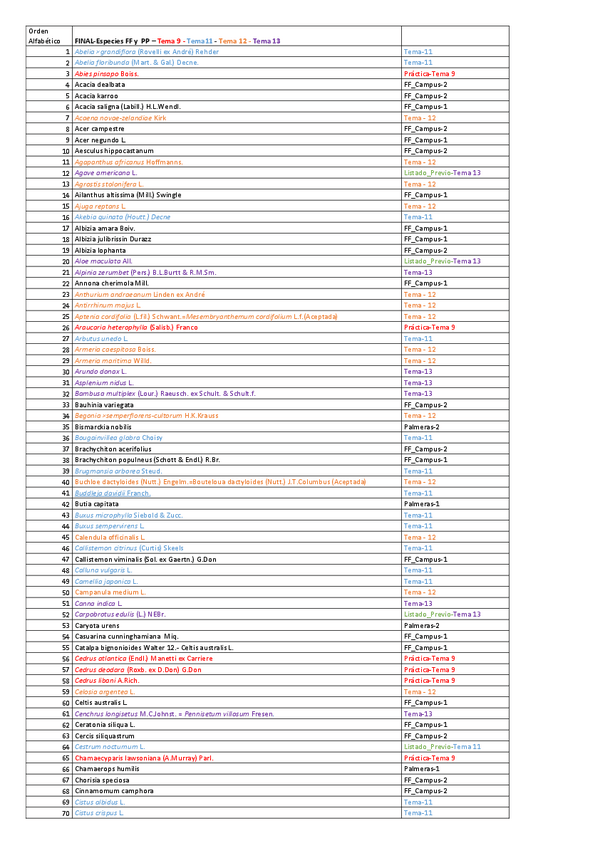 Miniatura del documento ListadoFinalEspecies-2021.pdf