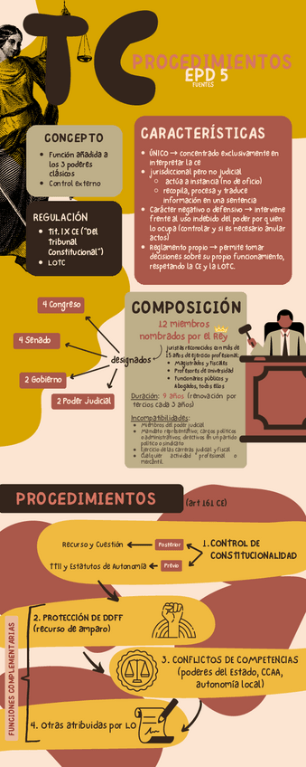 Miniatura del documento EPD-5-PROCEDIMIENTOS-DEL-TC.pdf