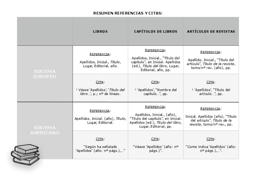 Miniatura del documento ESQUEMA-T-5-REFERENCIAS-Y-CITAS.pdf