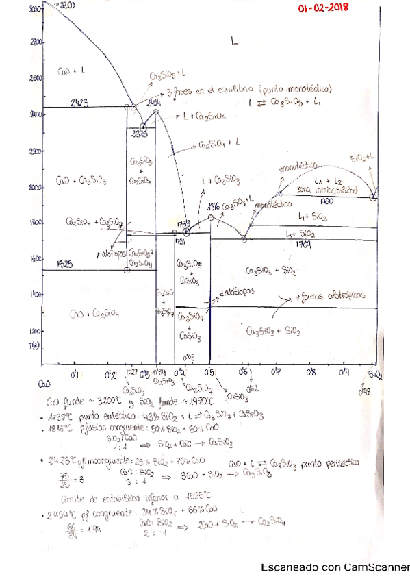 Miniatura del documento Examenes-diagramas-de-fase.pdf