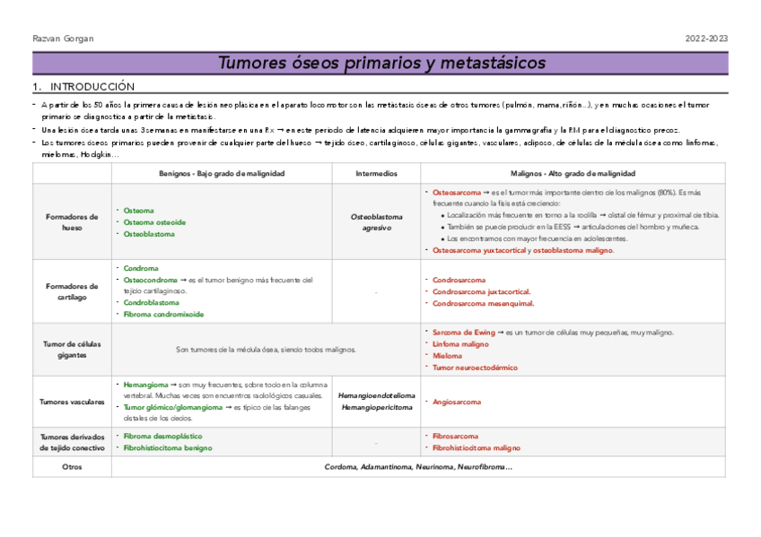 Miniatura del documento T4-Tumores-1o-y-M1--Fx-patologicas.pdf