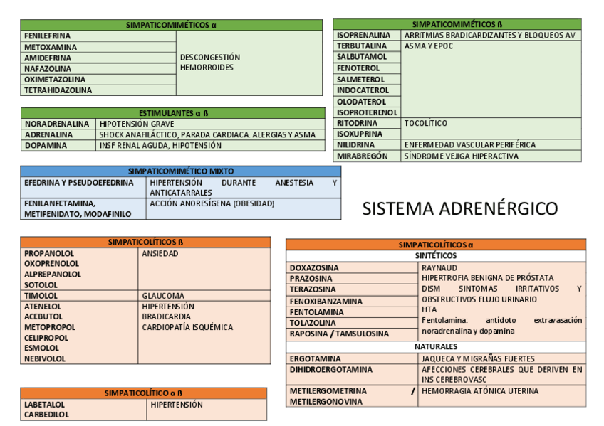 Miniatura del documento LISTA-DE-FARMACOS.pdf