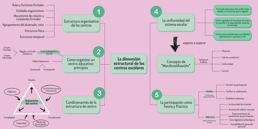 Miniatura del documento Mapas-conceptuales-tema-2.pdf