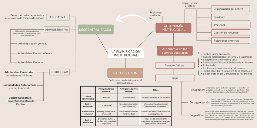 Miniatura del documento Mapas-tema-4.pdf