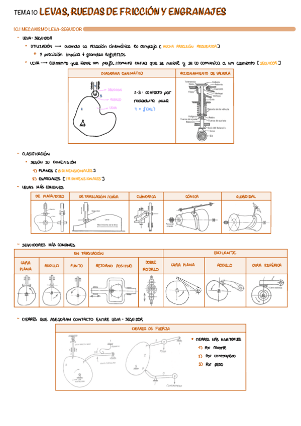 Miniatura del documento T10-Levas-Y-Ruedas-De-Friccion-Y-Engranajes.pdf
