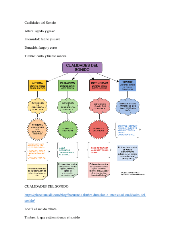 Miniatura del documento Cualidades-del-Sonido.pdf