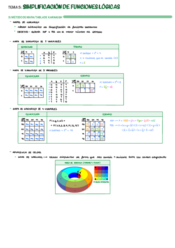Miniatura del documento T3-Simplificacion-De-Funciones-Logicas.pdf