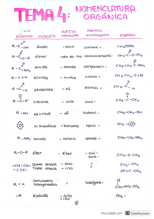Miniatura del documento T4-Nomenclatura.pdf
