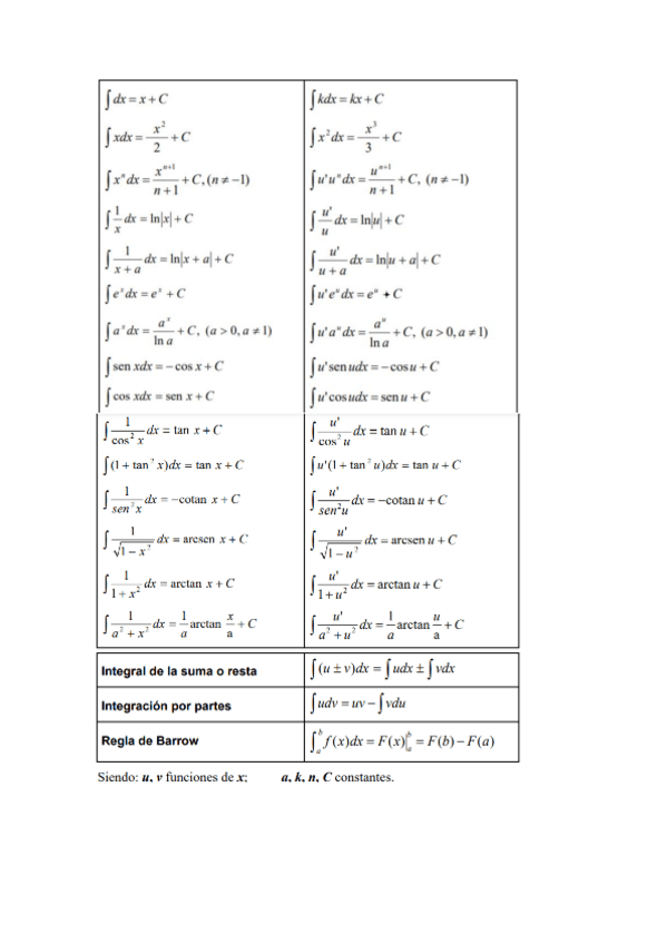 Miniatura del documento Tabla-de-integrales.pdf