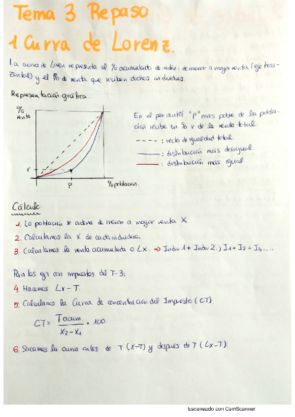 Miniatura del documento Resumen-Tema-3-Economia.pdf