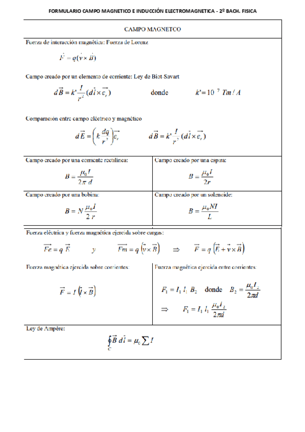 Miniatura del documento FORMULARIO-CAMPO-MAGNETIO-INDUCCION.pdf