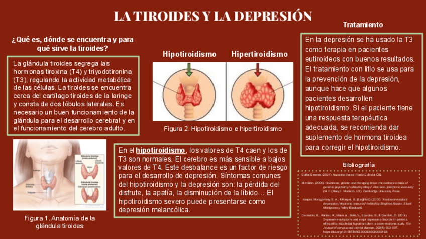Miniatura del documento Ejemplo-poster-Tiroides-y-depresion.pdf