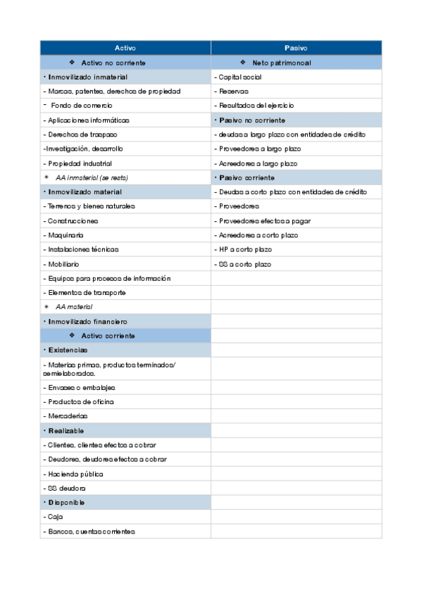 Miniatura del documento tabla-balances.pdf