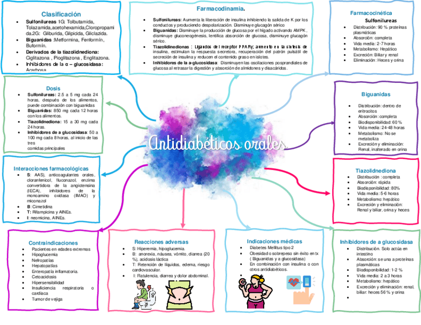 Miniatura del documento Antidiabeticos-orales.pdf