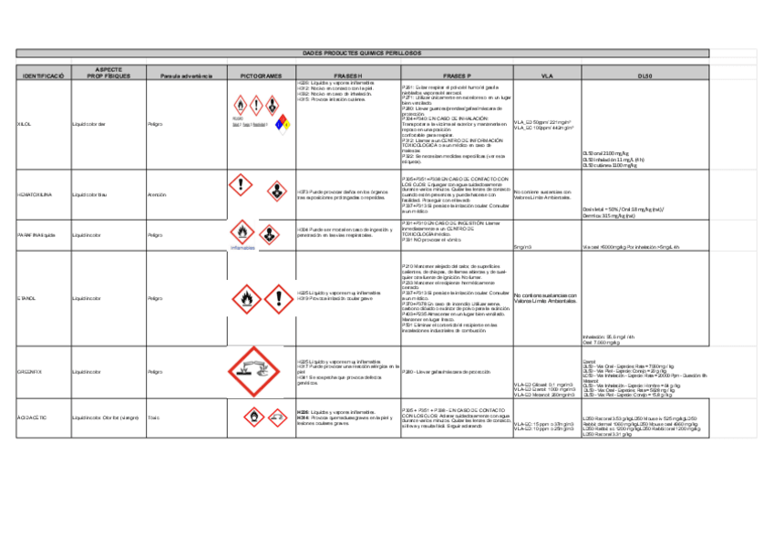 Miniatura del documento Activitat-Seguretat-prod-quimics-LABORATORI.pdf