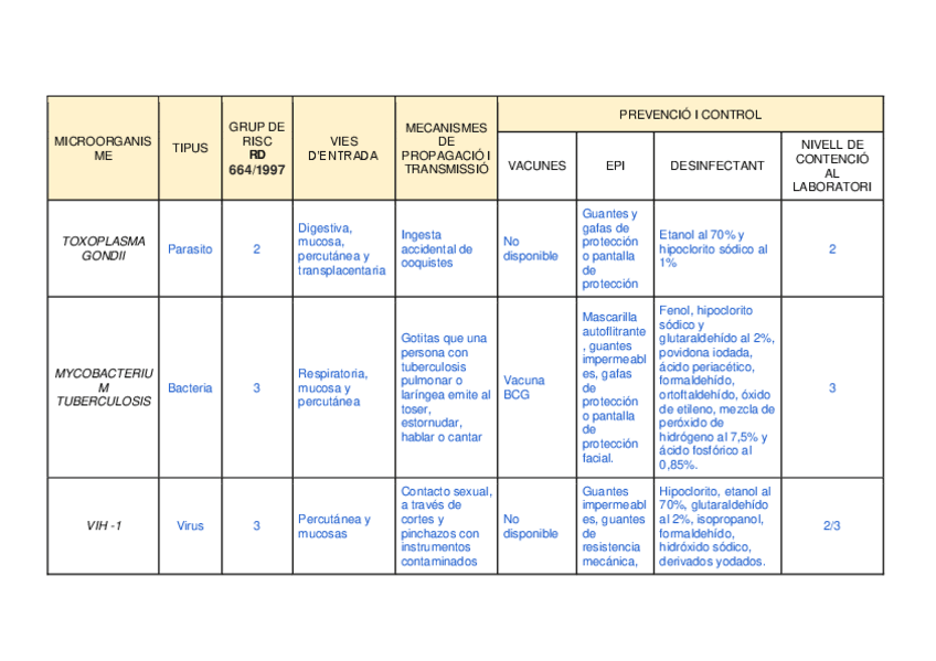 Miniatura del documento Activitat-TAULA-AGENTS-BIOLOGICS.pdf