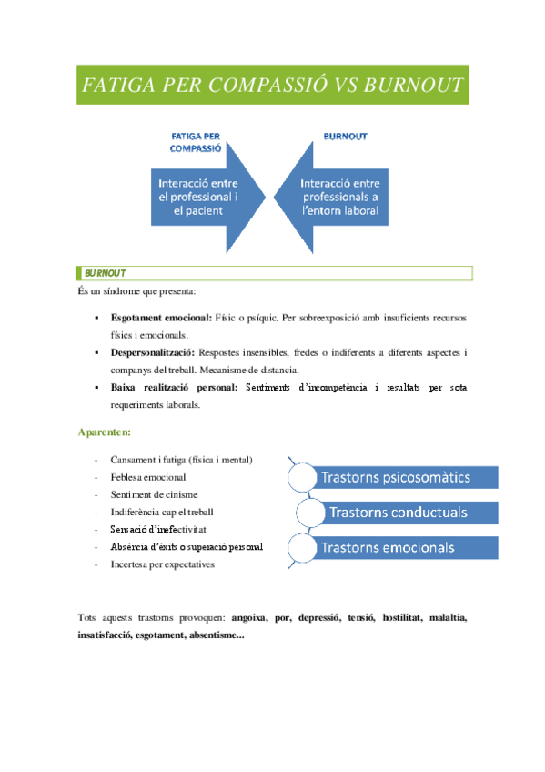 Miniatura del documento FATIGA-PER-COMPASSIO-VS-BURNOUT.pdf