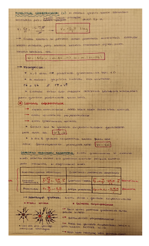 Miniatura del documento Grabitazio-eremua-4.pdf