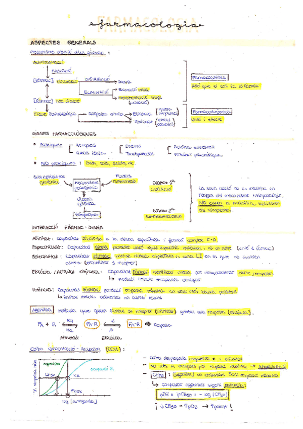 Miniatura del documento Farmacologia-Teoria.pdf