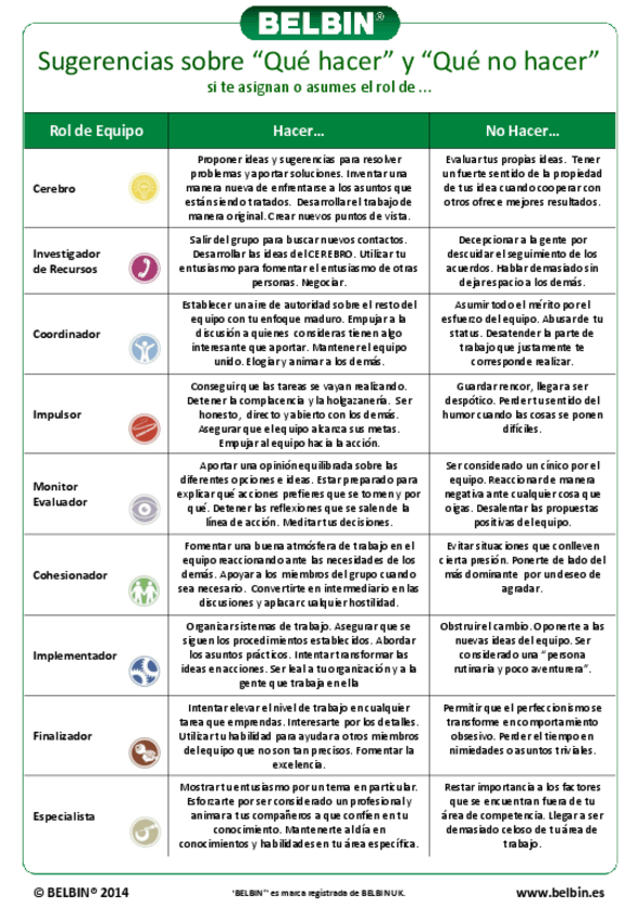Miniatura del documento Belbin-Que-hacer-y-que-no-hacer.pdf