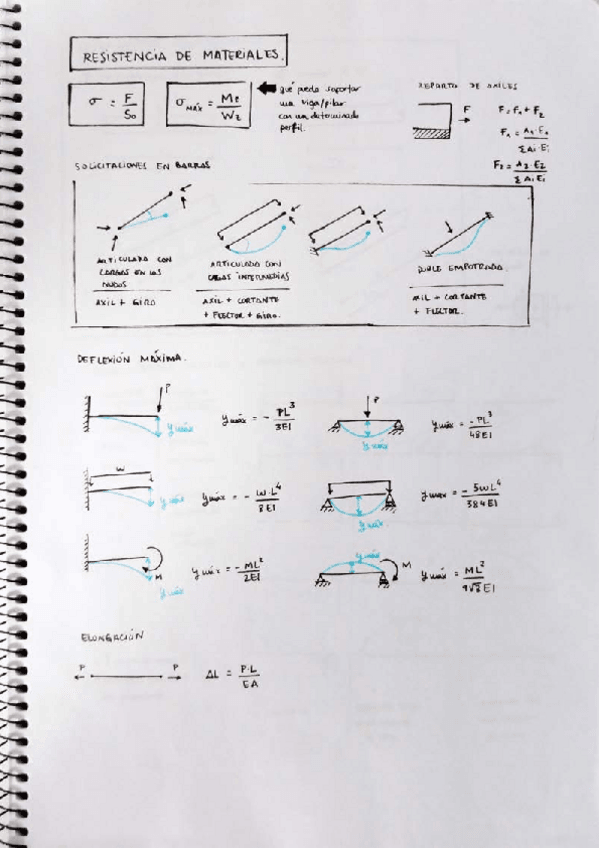 Miniatura del documento FORMULARIO PARA EXÁMENES.pdf