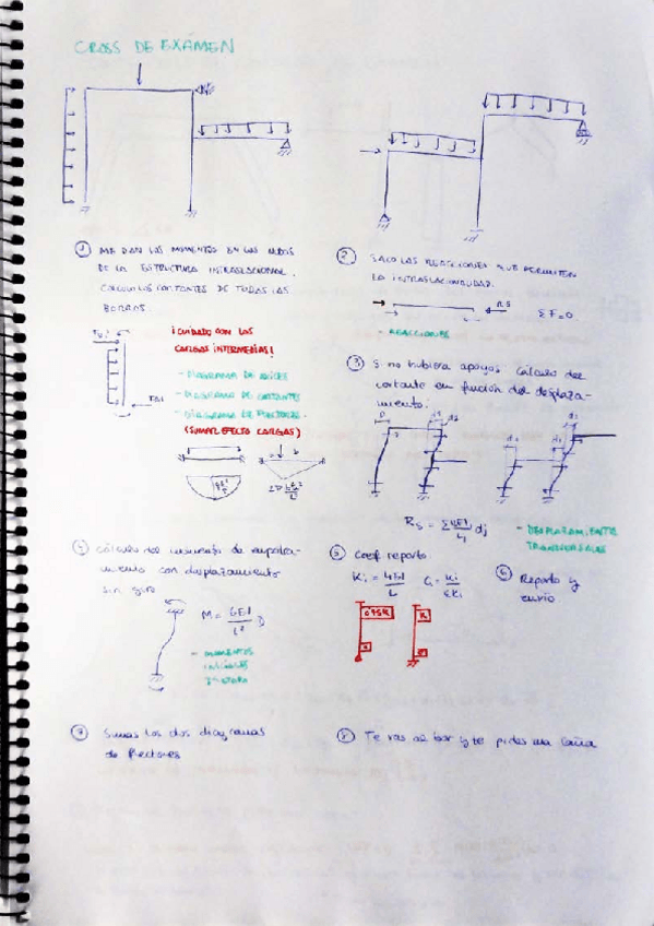 Miniatura del documento TIPOS DE EXÁMEN Y PROCESO DE RESOLUCIÓN.pdf