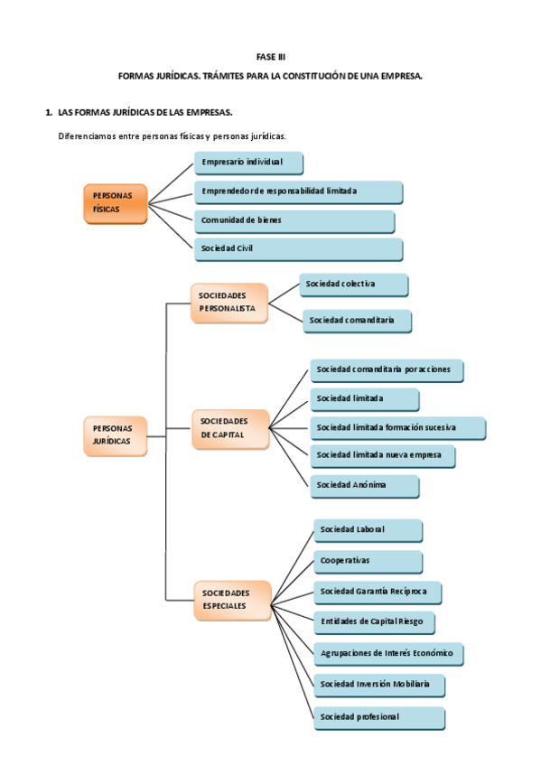 Miniatura del documento Fase-III.pdf