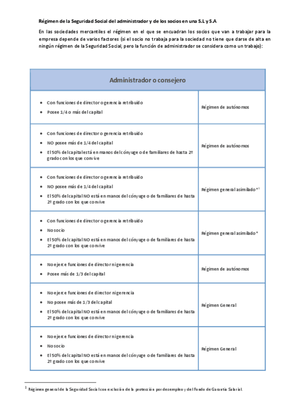 Miniatura del documento Regimen-de-la-Seguridad-social.pdf
