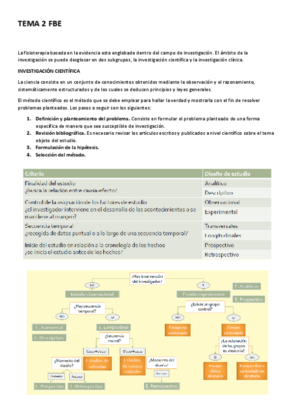 Miniatura del documento TEMA-2-FBE.docx.pdf