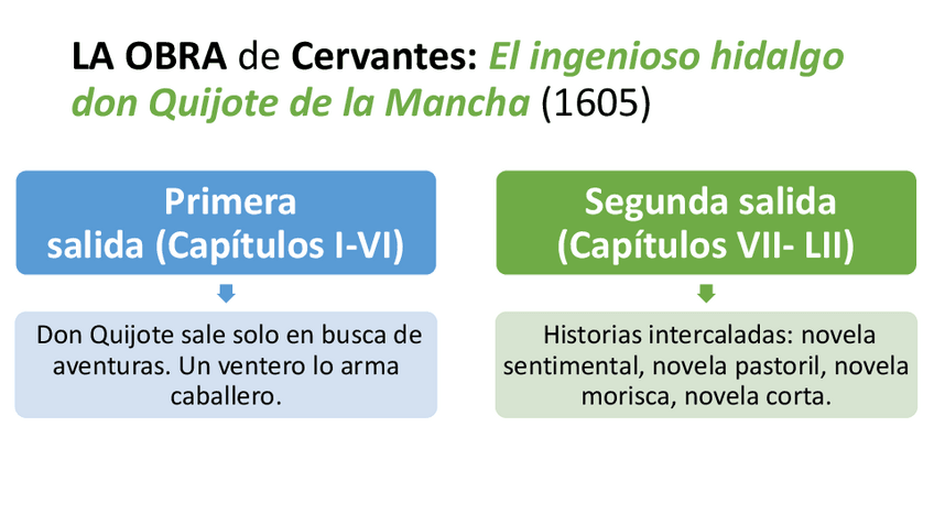 Miniatura del documento cervantes-y-el-quijote.pdf