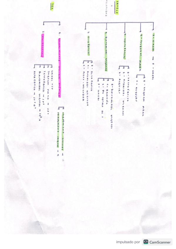 Miniatura del documento Apuntes-quimica-I.pdf