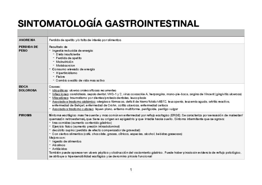 Miniatura del documento PG.digestivo.tablas.pdf