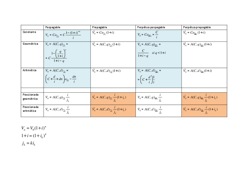 Miniatura del documento Formulas-de-rentas-3-1.pdf