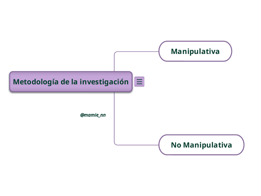 Miniatura del documento Tema 2 esquematizado Metodologia.pdf