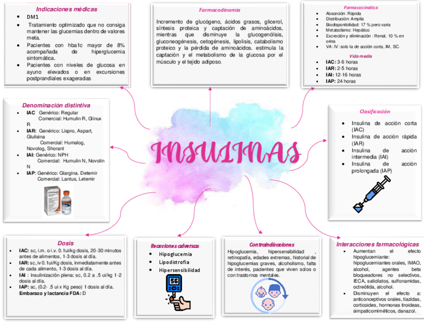 Miniatura del documento Mapa-mental-de-Insulinas.pdf