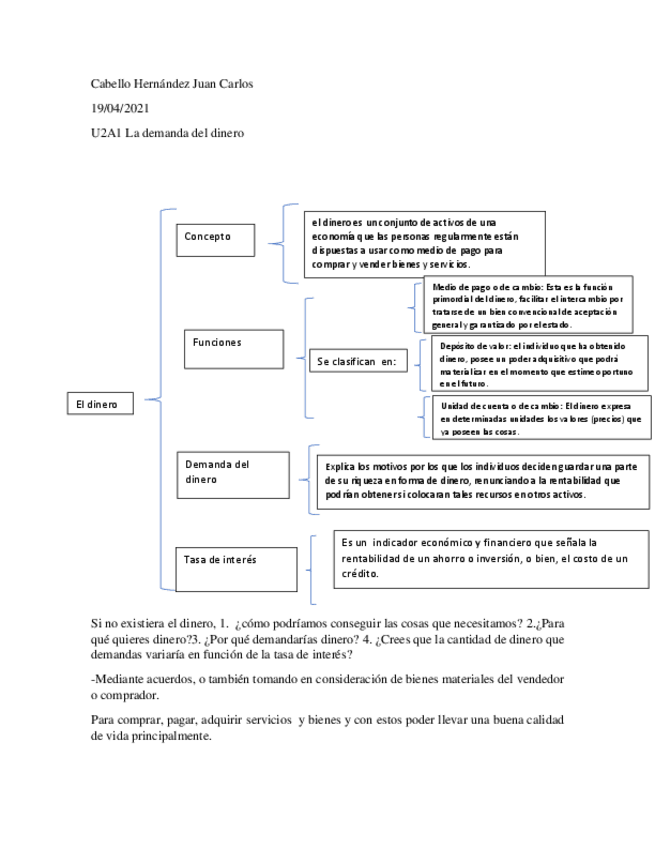 Miniatura del documento U2A1La-demanda-del-dinero.pdf
