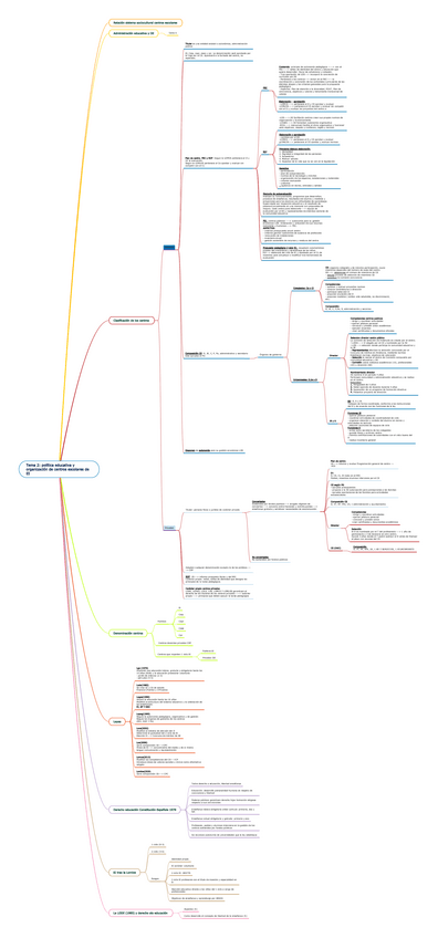 Miniatura del documento Mapa-Mental202303234521-1.pdf