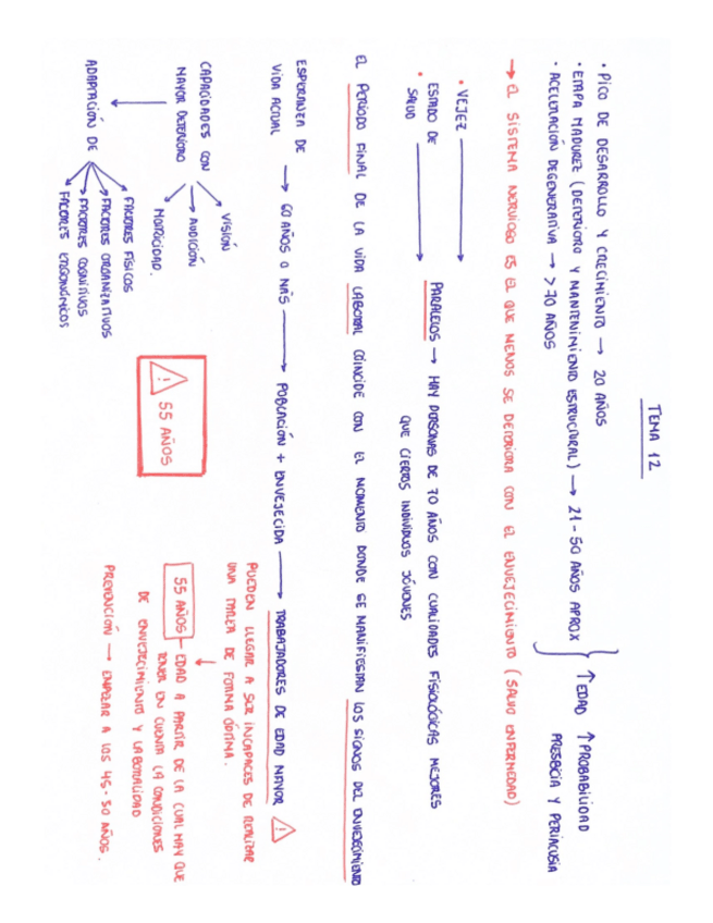 Miniatura del documento Envejecimiento.-T12.pdf