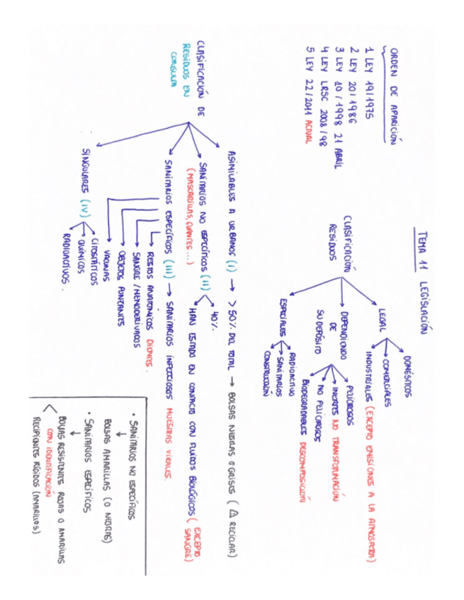 Miniatura del documento Legislacion-Residuos.-T11.pdf