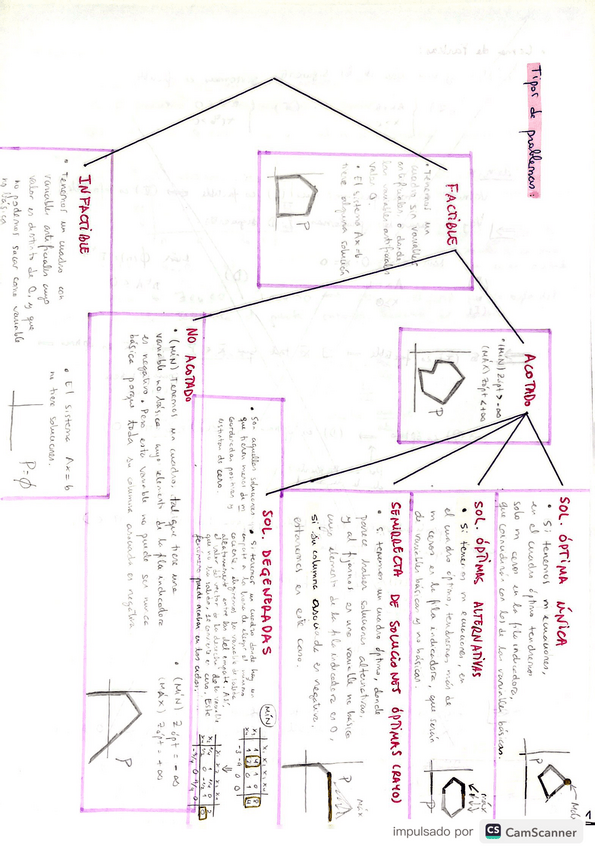 Miniatura del documento resumen-grafico.-IO.pdf