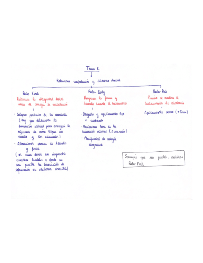 Miniatura del documento Ortodoncia-restaurativa.-T8.1-y-8.2.pdf
