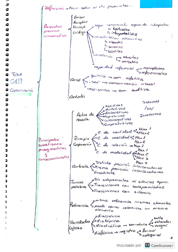 Miniatura del documento tema1Comunicacion.pdf