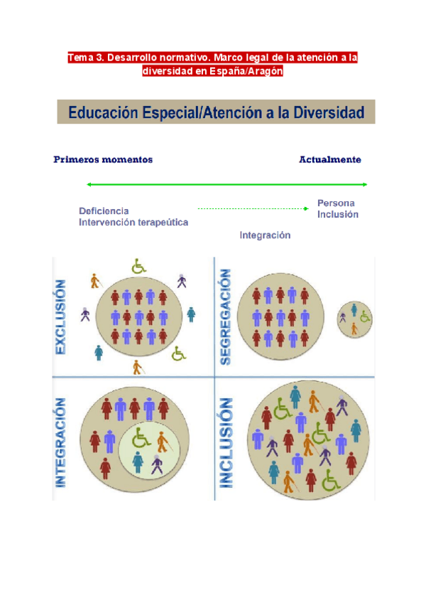 Miniatura del documento Tema-3.-Desarrollo-normativo.-Marco-legal-de-la-atencion-a-la-diversidad-en-EspanaAragon.pdf