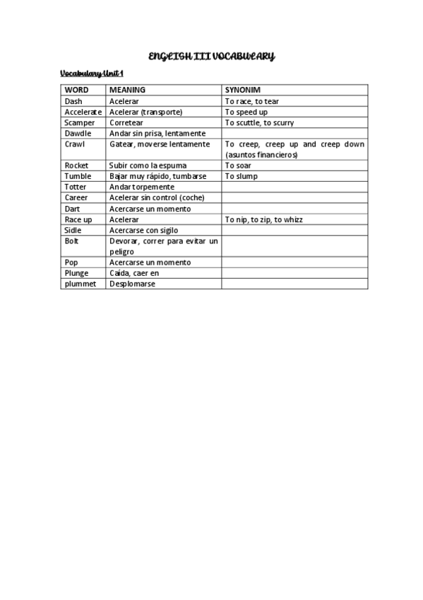 Miniatura del documento VOCABULARIO-INGLES.pdf